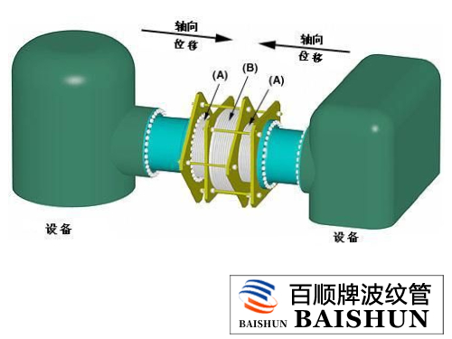 直管壓力平衡式補償器