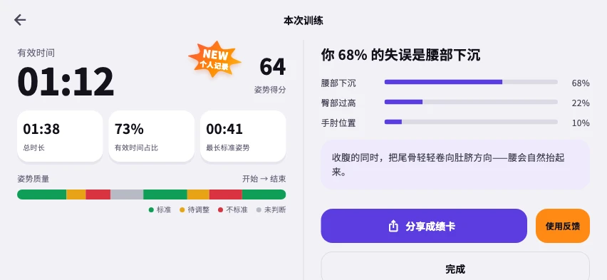 瞪鸥 App 最新横屏训练成绩页：有效时间、姿势得分、四段动作质量时间线和主要问题分析